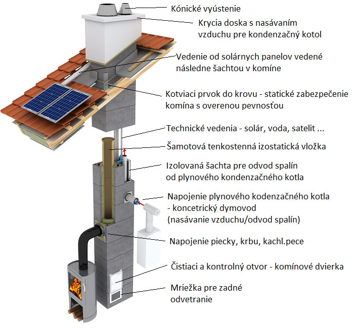 kombigas-schema-s-popisom