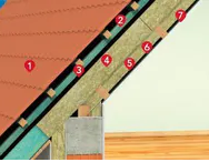 Zateplenie šikmej strechy medzi a pod krokvami
